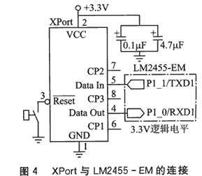 ZigBee