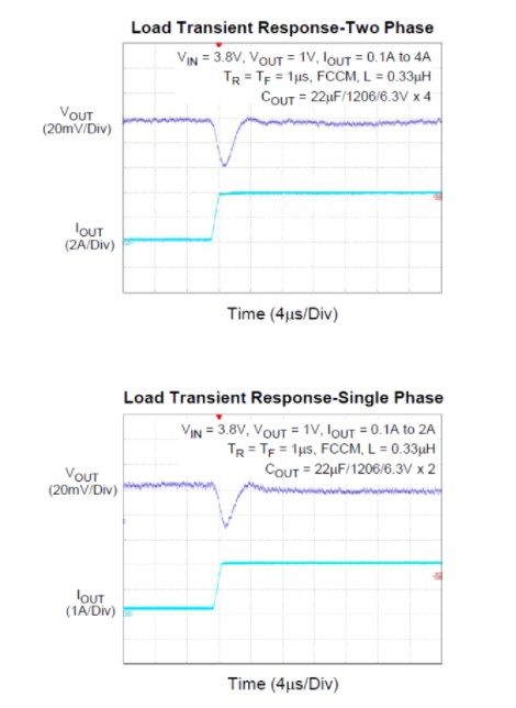 基于電源管理芯片RTQ2134-QA進(jìn)行光電式焊接檢查封裝