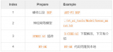 關于RT-AK開源輕松實現一鍵部署AI模型至RT...