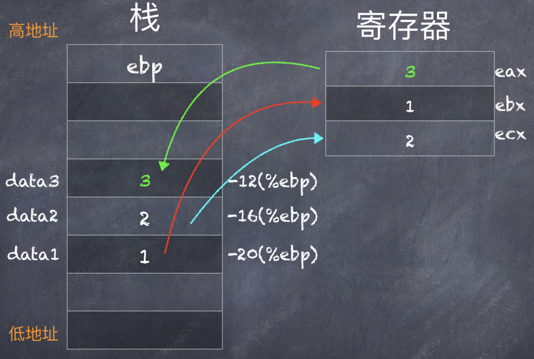 代码