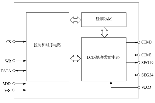 6*4 LCD控制驅(qū)動(dòng)電路芯片VK1024B