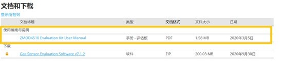 基于一款室外空气质量传感器评估套件ZMOD4510-EVK的产品方案