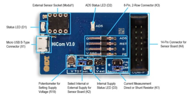 基于一款室外空气质量传感器评估套件ZMOD4510-EVK的产品方案