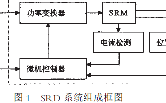 基于<b class='flag-5'>TMS320F240</b> <b class='flag-5'>DSP</b>的開(kāi)關(guān)磁阻電機(jī)控制系統(tǒng)