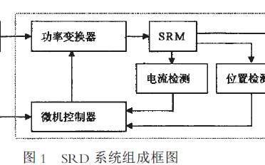 基于DSP的<b class='flag-5'>門禁</b><b class='flag-5'>控制系統</b>設計與實現