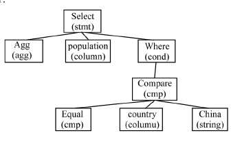 用于代碼<b class='flag-5'>注釋</b><b class='flag-5'>生成</b>的語法輔助機制設(shè)計