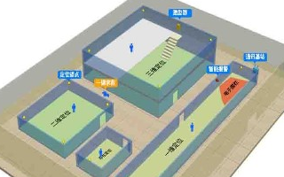變電站人員定位的意義