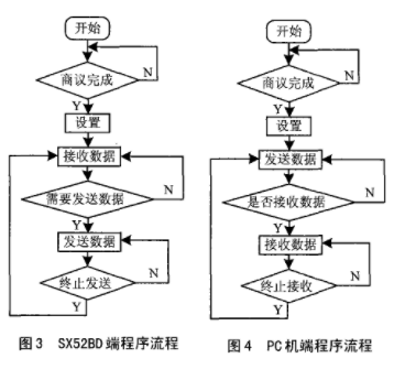 总线