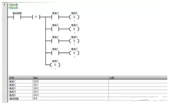 plc