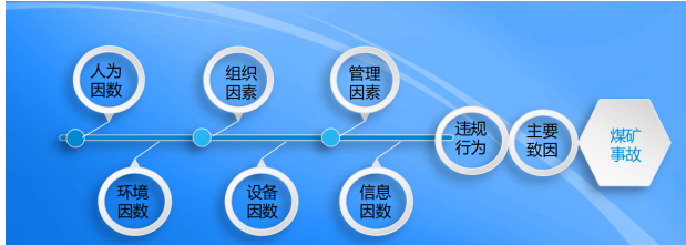 “超强煤矿大脑”智能视频(AI行为分析)应用
