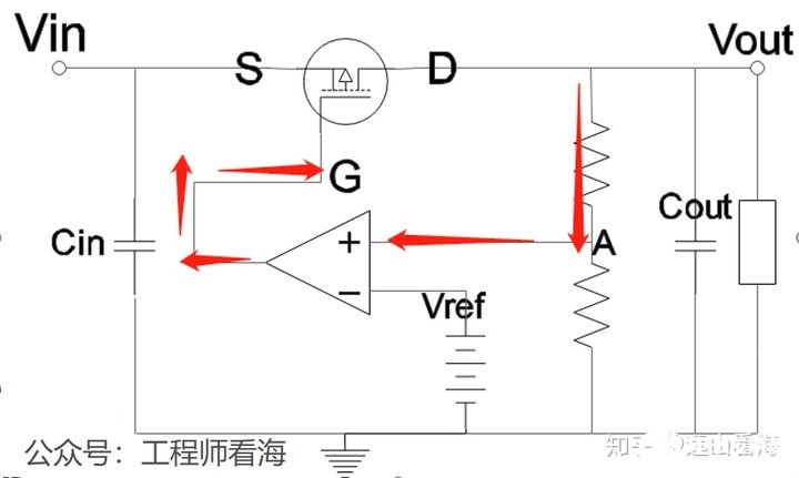 电源管理