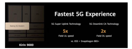 5G技术：SUL 在弱覆盖场景表现如何？