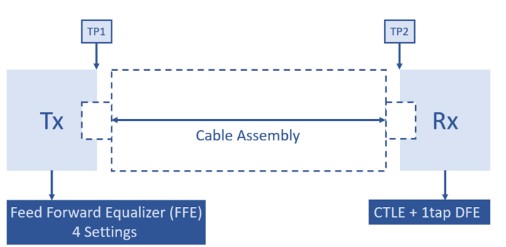 全面解析HDMI 2.1 FRL傳輸模式