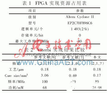 噪声