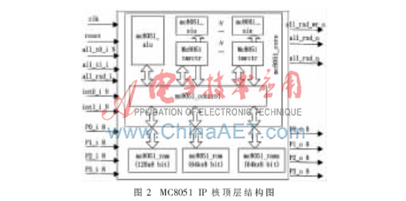 数据采集系统