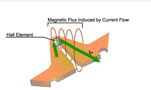 霍尔元件