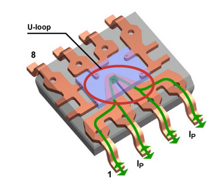 <b class='flag-5'>霍爾</b><b class='flag-5'>效應(yīng)電流傳感器</b>集成電路封裝的內(nèi)部結(jié)構(gòu)