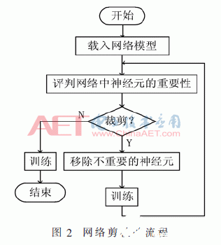 函数