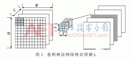 函数