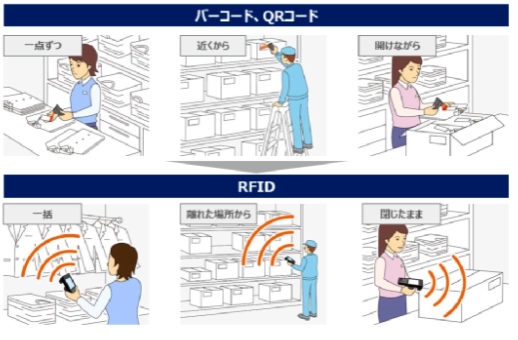日本RFID技术公司:已筹集3亿日元为与无人驾驶...