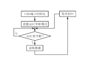 编程