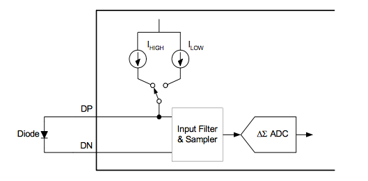 二极管用作远程传感器时如何保持精度
