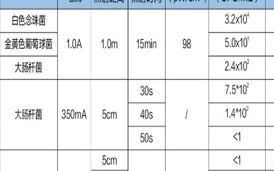 <b class='flag-5'>UV-LED</b>紫外燈殺菌效果評(píng)估