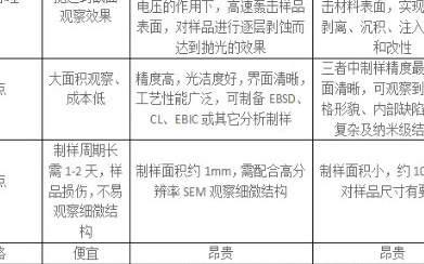 LED支架金属镀银层厚度测量