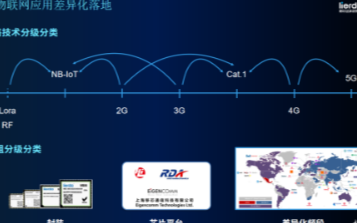 浅谈Cat.1和NB-IoT,它们的未来将会走向...