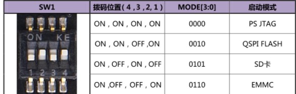 基于Xilinx Zynq ultraScale+ 系列FPGA的AXU2CGB 开发板评测