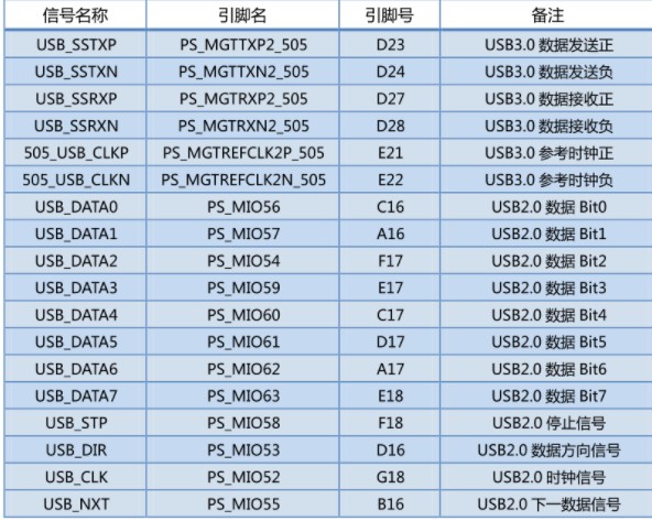 基于Xilinx Zynq ultraScale+ 系列FPGA的AXU2CGB 开发板评测