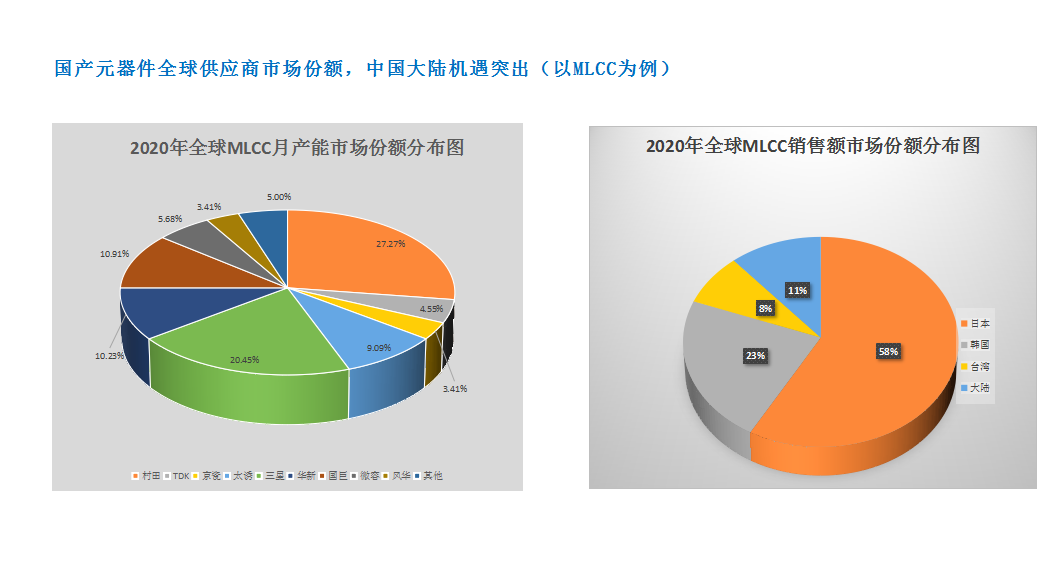 2020年度华强电子网优质供应商amp;电子元器件行业优秀国产品牌颁奖盛典——供(图11)