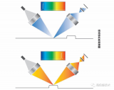 海伯森正式發(fā)布中國(guó)首臺(tái)3D線光譜共焦傳感器