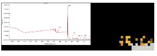 电镀产品质量检验与优化测试分析方案