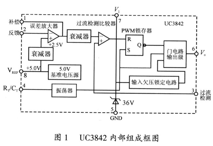 基于UC3842的单端反激式开关电源设计方案