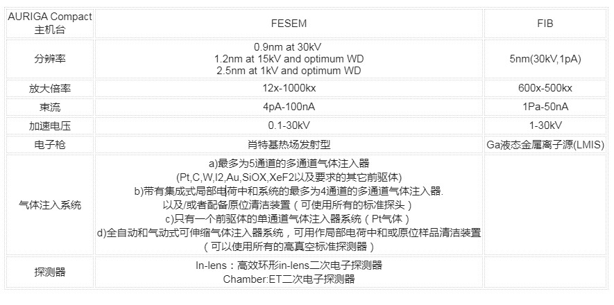 FIB-SEM雙束技術及應用介紹