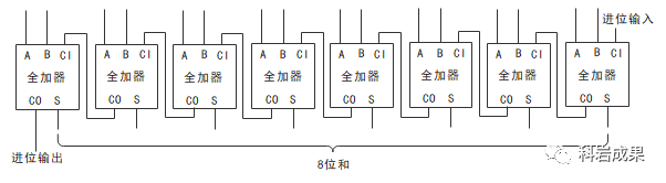 寄存器