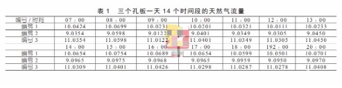 差压式孔板流量计产生误差的原因