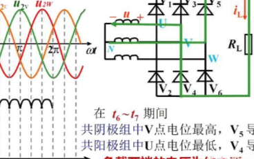 為何交流電源變直流電源時電壓會增加1.4倍