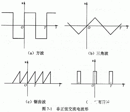 交流电图像怎么看图片