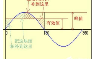 从交流电源变直流电源电压会发生哪些变化