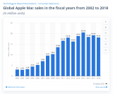 国外黑客组织称已入侵苹果MacBook生产商广达的内网