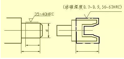 同轴线