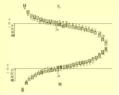 同轴线