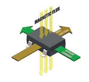 霍尔效应传感器
