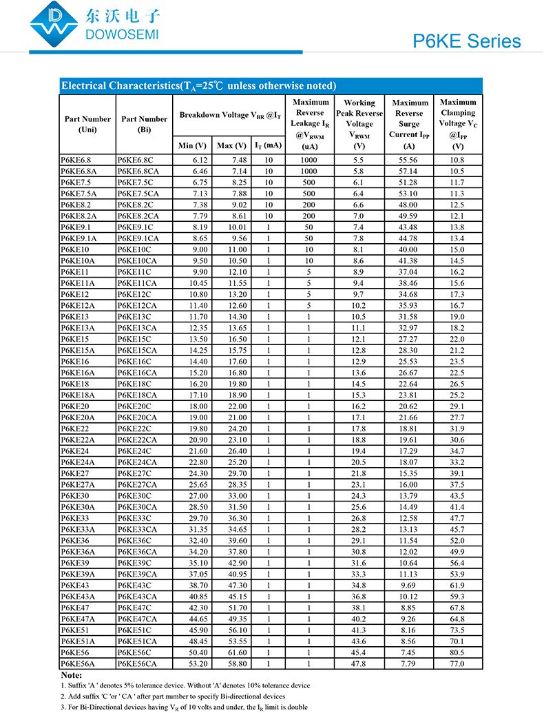 TVS二极管P6KE6.8CA参数介绍