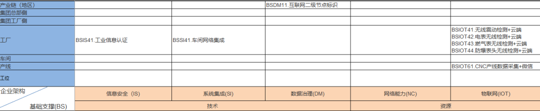 智能制造