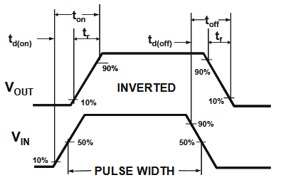 P沟道增强型功率MOSFET使用手册下载