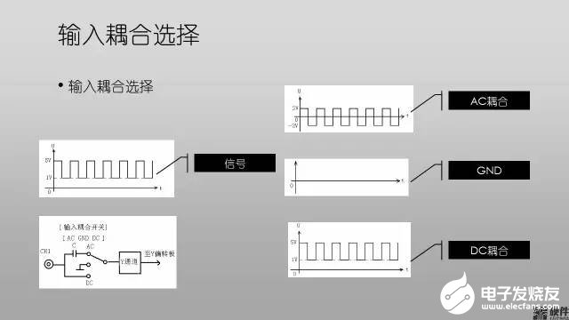 噪声