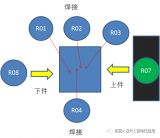 深度解读机器人互锁及工位的释放信号的编写
